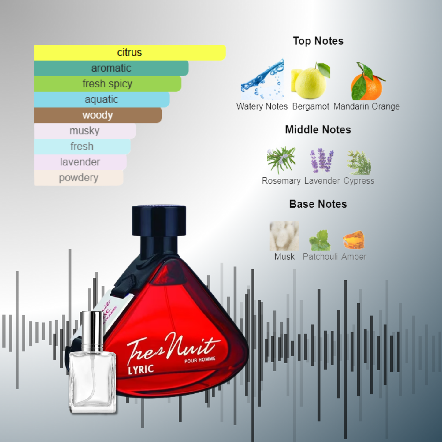 Tres Nuit Lyric by Armaf Decants by King of Clones