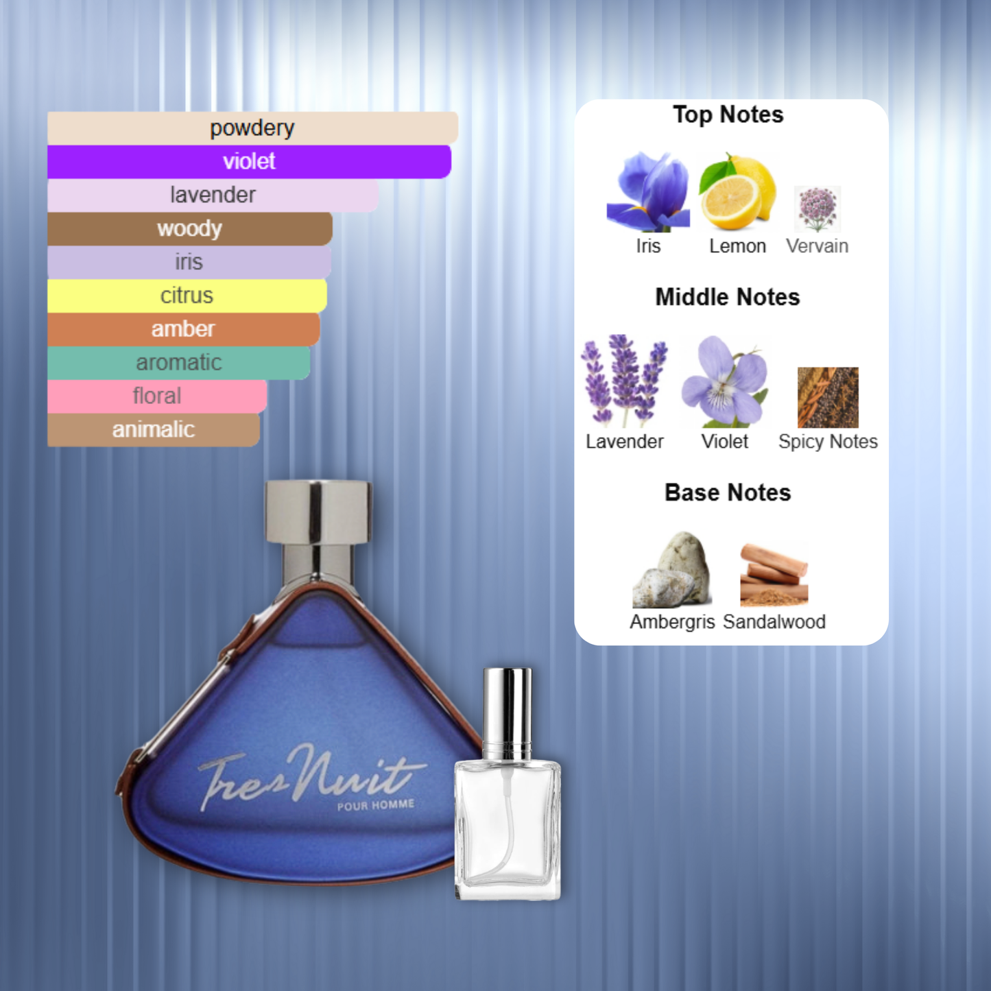 Tres Nuit by Armaf Decants by King of Clones