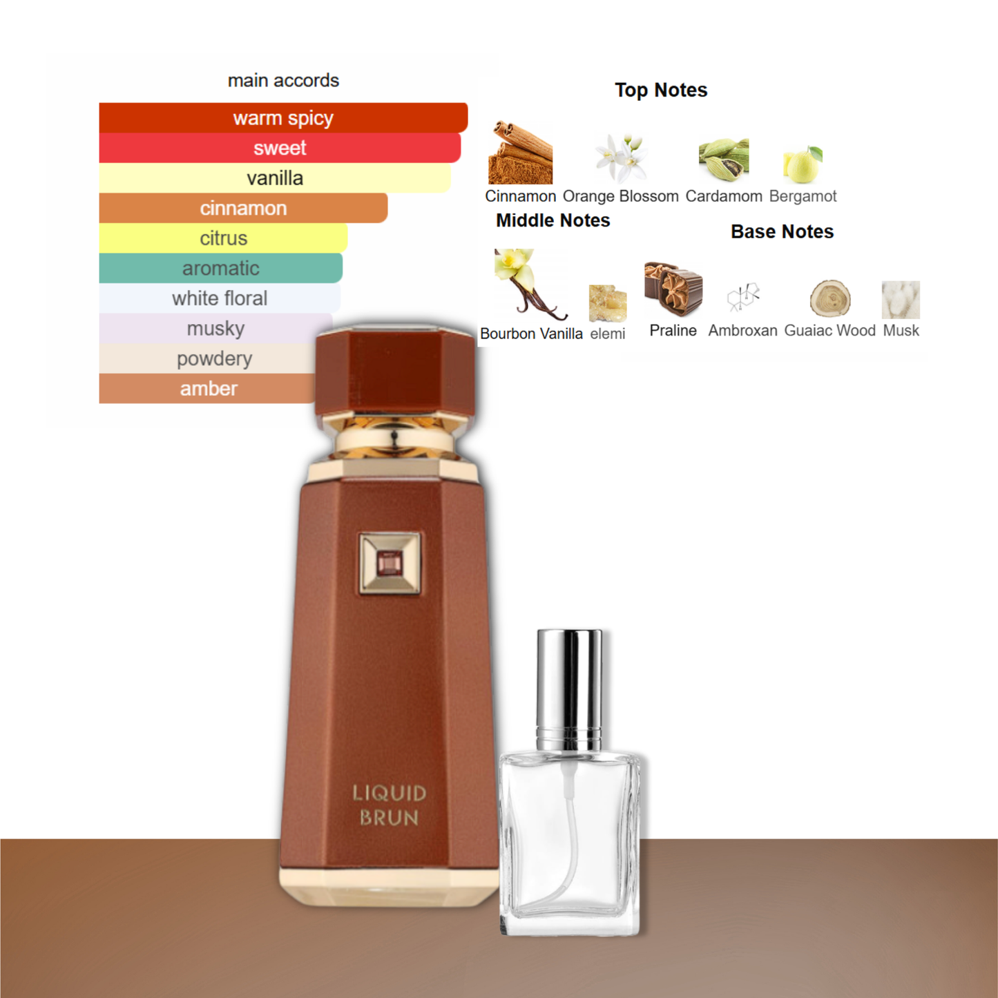French Avenue Liquid Brun Decant by King of Clones