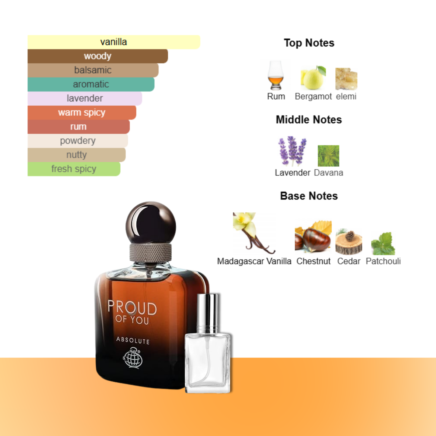 Proud of You Absolute by Fragrance World Decant by King of Clones