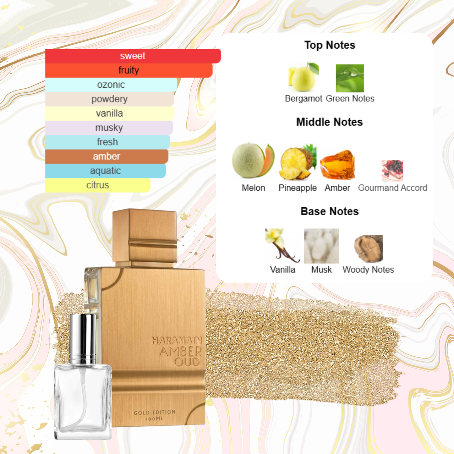Amber Oud Gold Edition by Al Haramain Decant by King of Clones