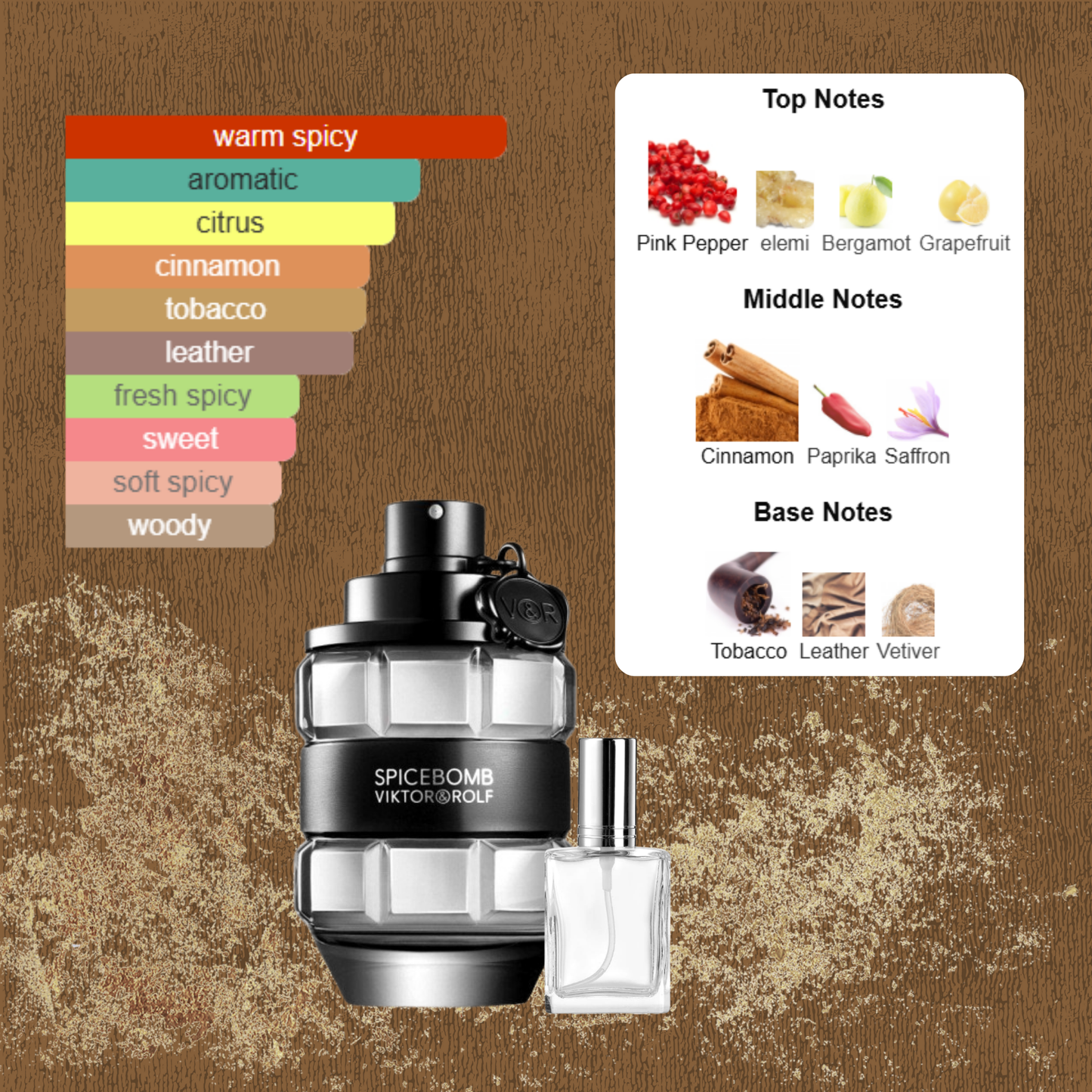 Spicebomb by Viktor&Rolf Decant by King of Clones
