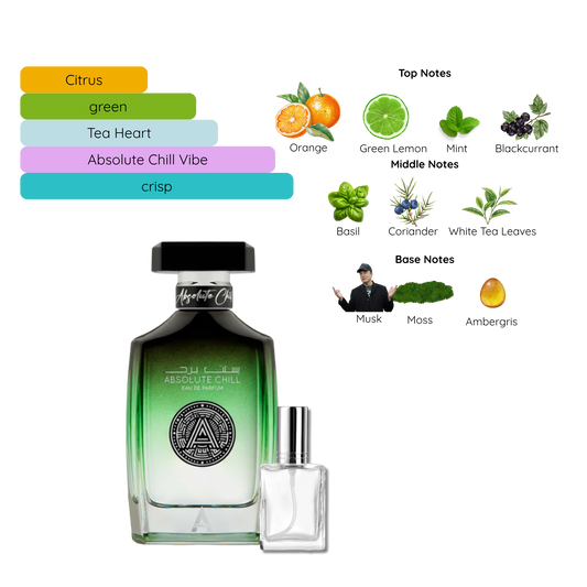 Absolute Chill by Atralia Decant by King of Clones