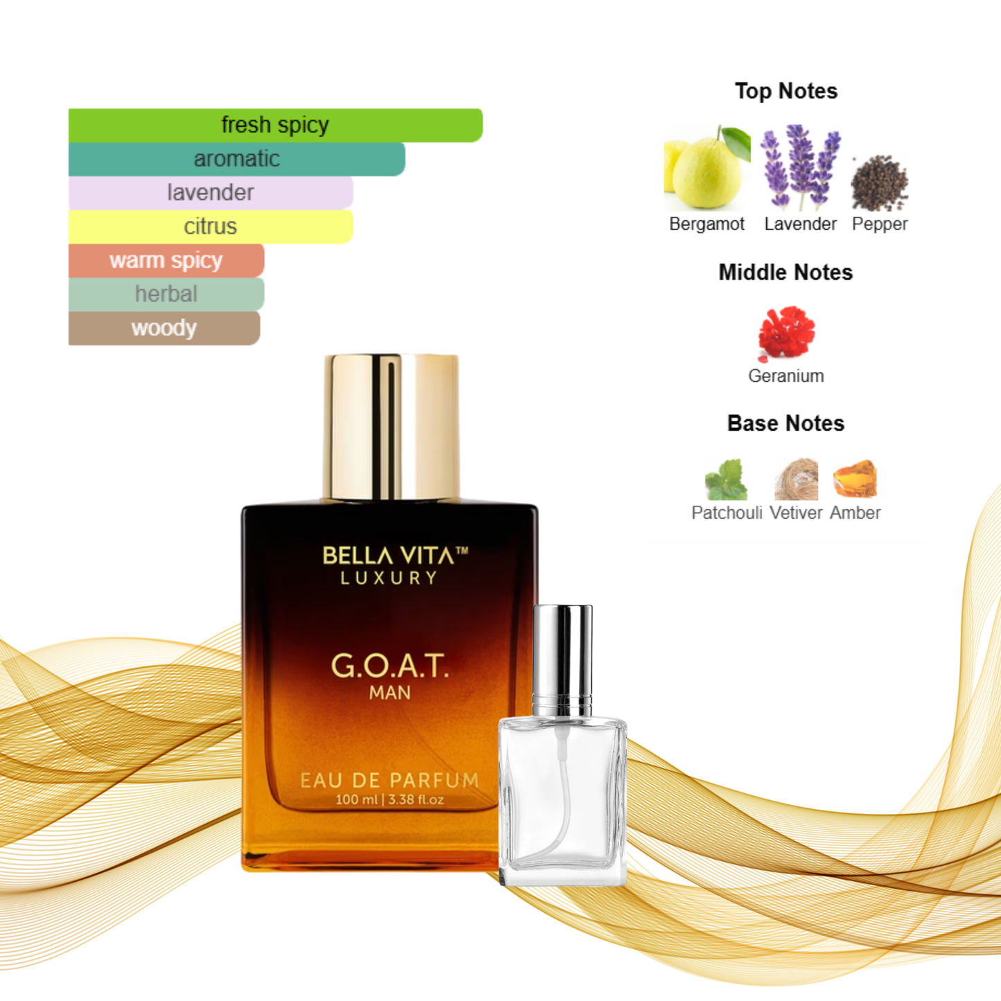 Goat Man by BellaVita Decant by King of Clones