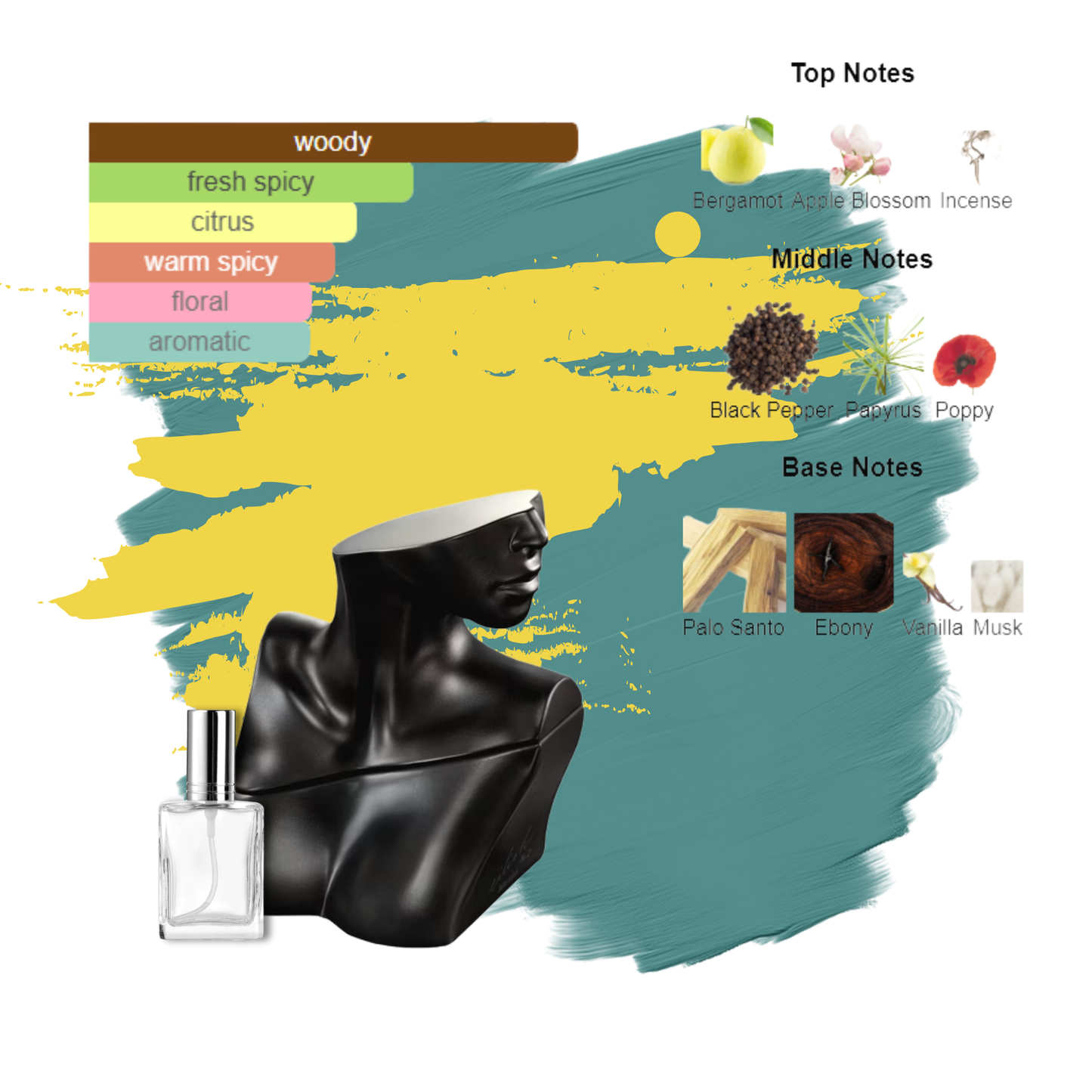 Eilish No 2 by Billie Eilish Decants by King of Clones