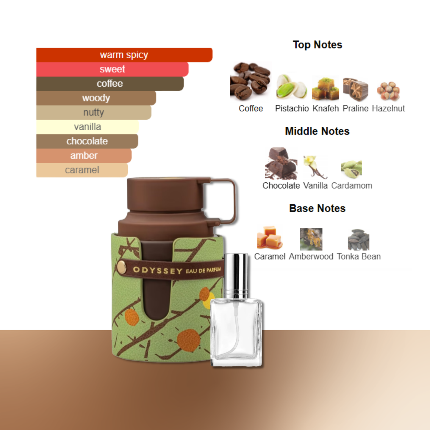 Odyssey Dubai Chocolat by Armaf Decant by King of Clones