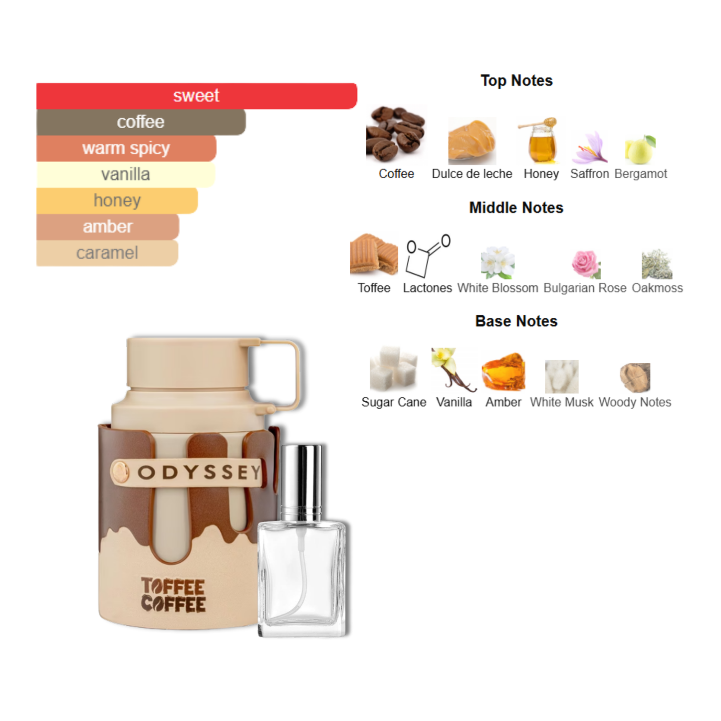 Odyssey Toffee Coffee by Armaf Decant by King of Clones