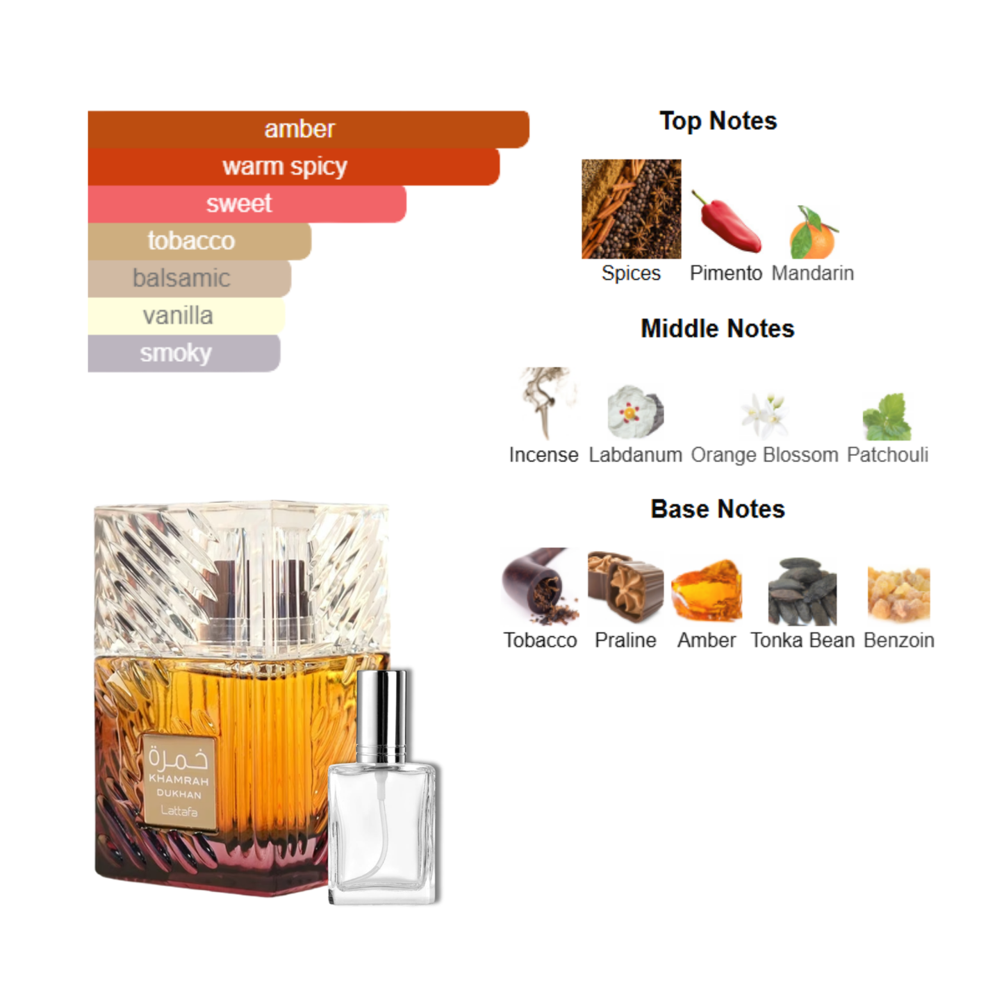 Authentic Khamrah Dukhan by Lattafa Genuine Decanting by King of Clones