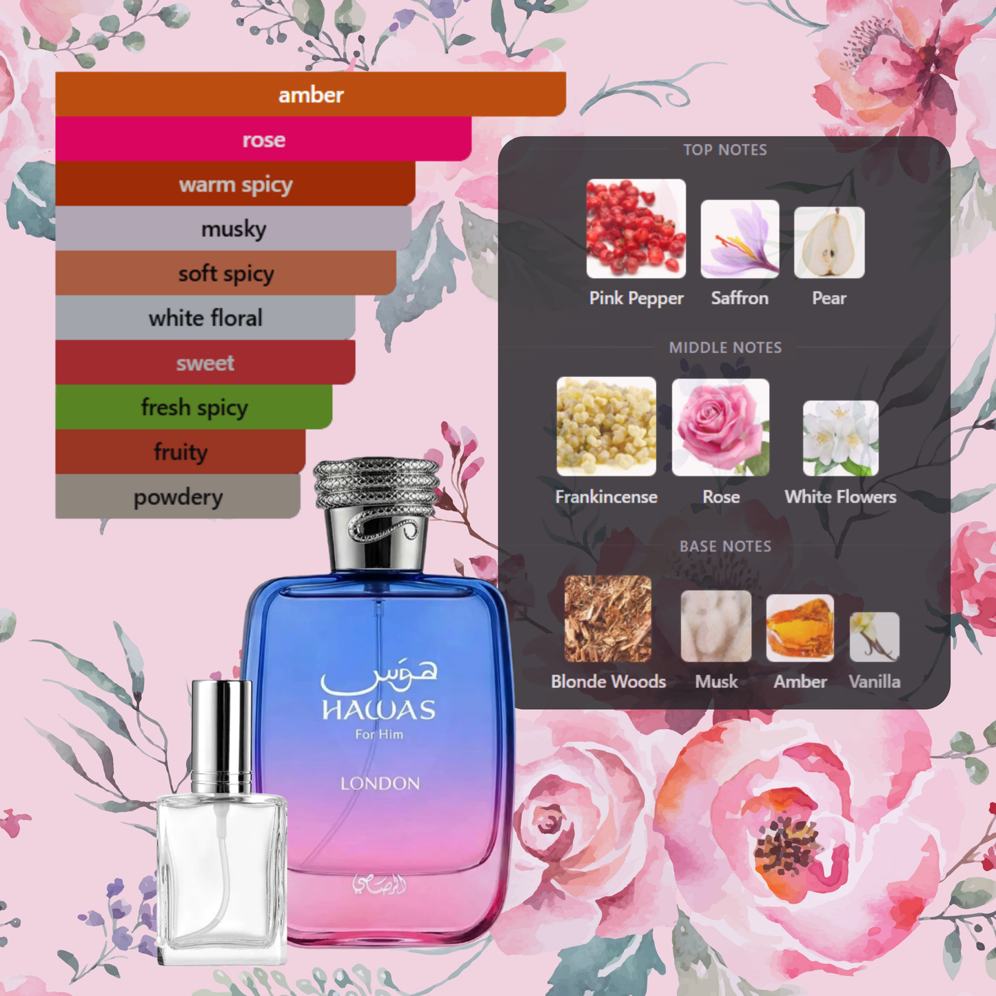 Hawas London by Rasasi Decants by King of Clone
