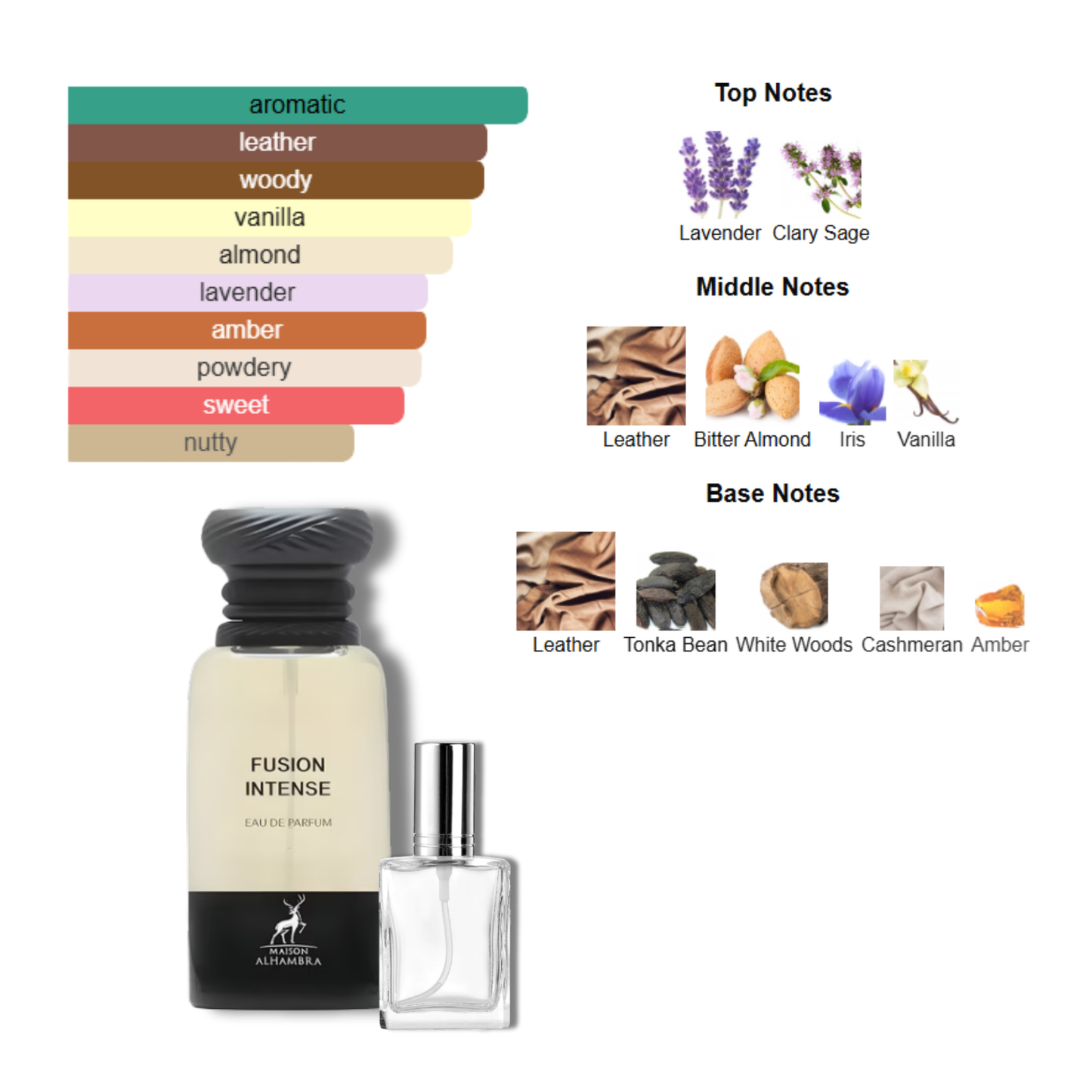 Fusion Intense by Maison Alhambra Decant by King of Clones