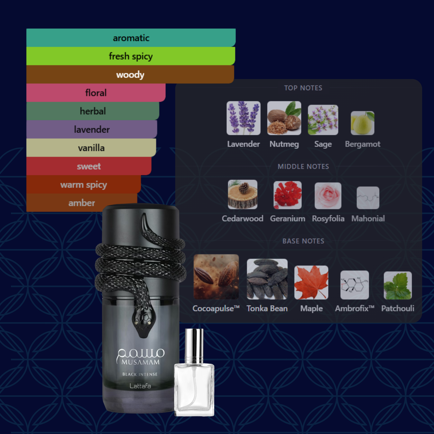 Musamam Black Intense by Lattafa Decants by King of Clones