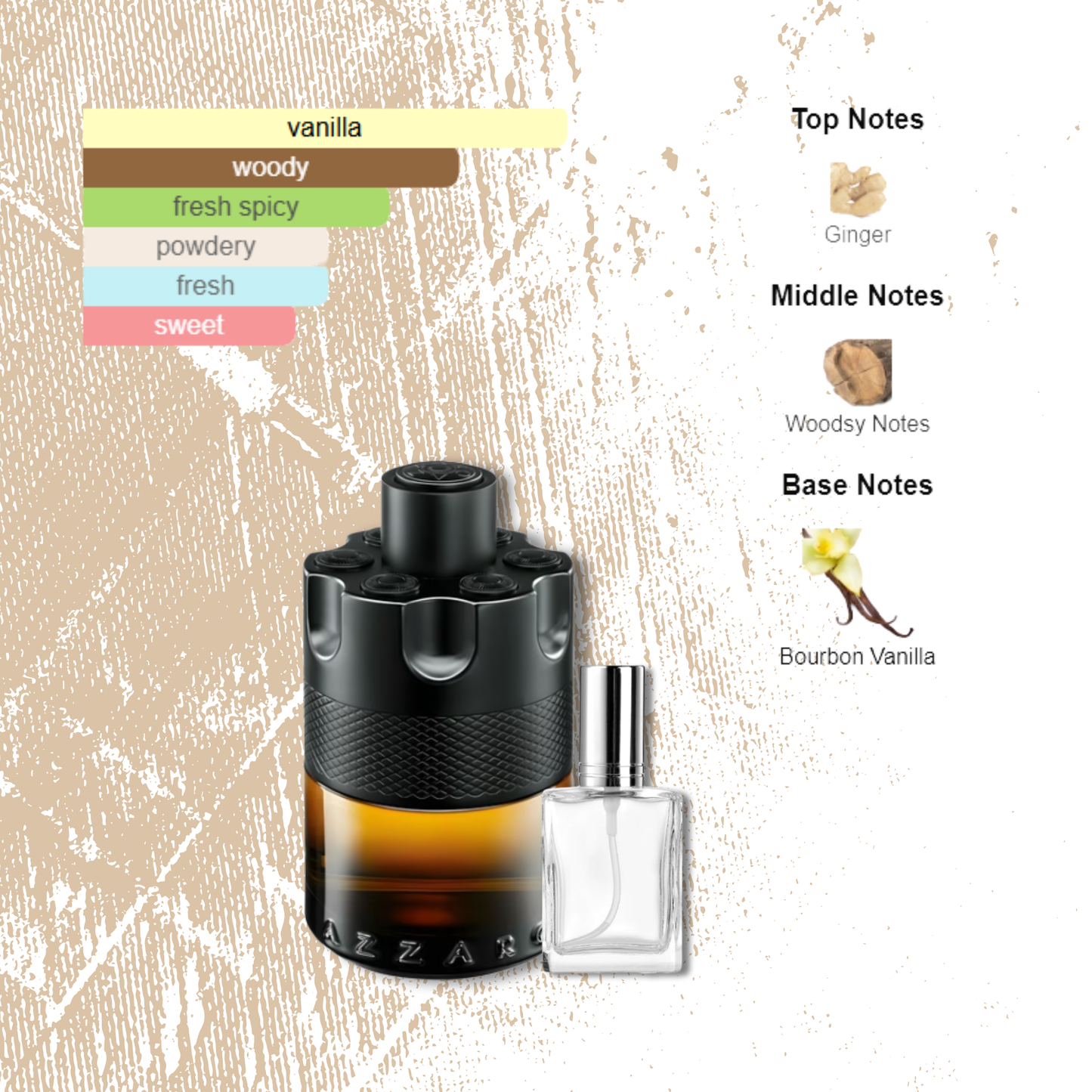 The Most Wanted By Azzaro Decant by King of Clones