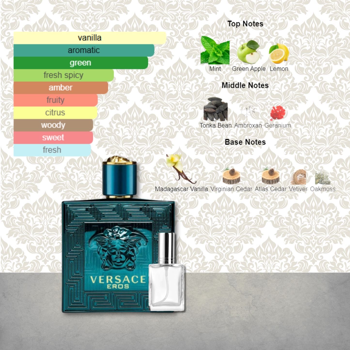 Eros by Versace Decant by King of Clones