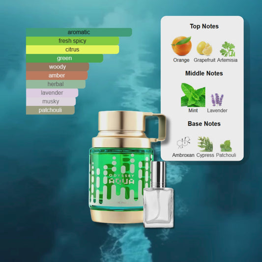 Odyssey Aqua by Armaf Decant by King of Clones